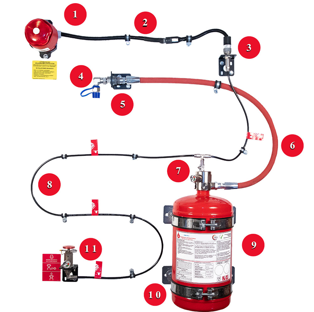 Powertech EVO I Brandbekämpfungssystem